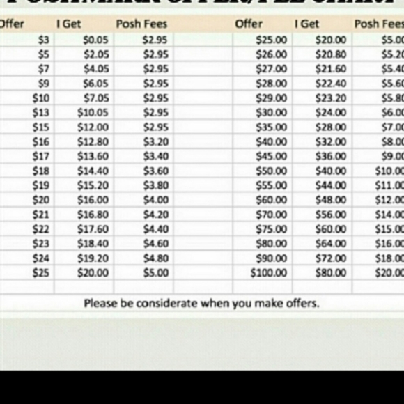 Poshmark offer guidance - Picture 2 of 2